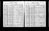 Wisconsin, State Censuses, 1895 and 1905 - John Sauer